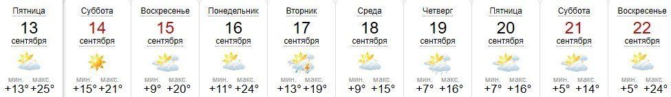 Прогноз погоды в Ужгороде на 13-22 сентября 2019