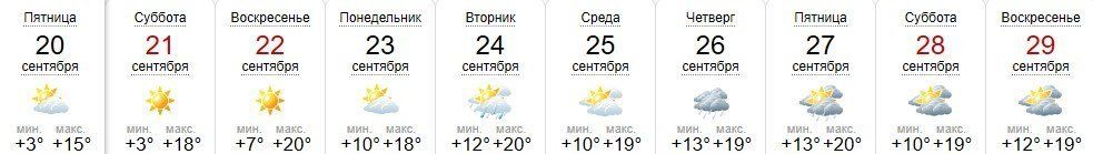 Прогноз погоды в Ужгороде на 20-29 сентября 2019