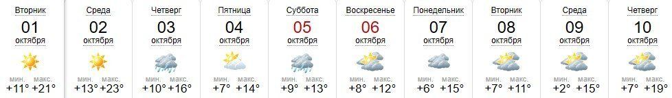 Прогноз погоды в Ужгороде на 1-10 октября 2019
