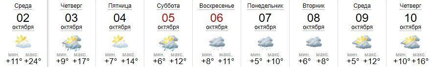 Прогноз погоды в Ужгороде на 2-10 октября 2019