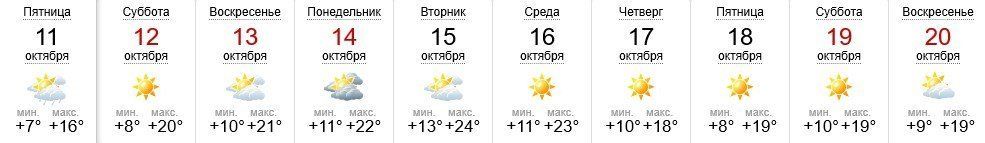 Прогноз погоды в Ужгороде на 11-20 октября 2019