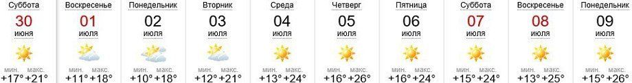 Погода в Ужгороде 30.06-09.07.2018