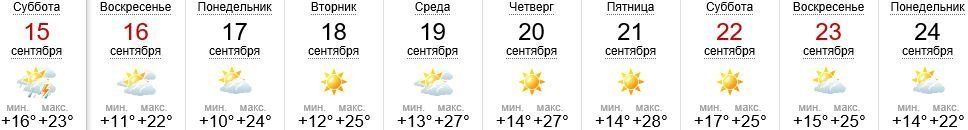 Погода в Ужгороде на 15-24.09.2018