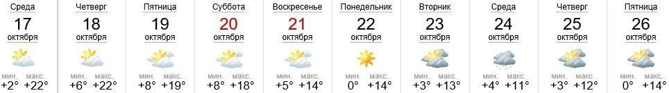 Погода в Ужгороде на 17-26.10.2018
