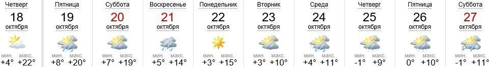 Погода в Ужгороде на 18-27.10.2018