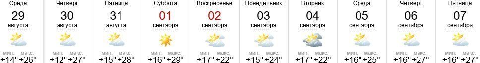 Погода в Ужгороде на 29.08-07.09.2018