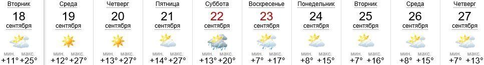 Погода в Ужгороде на 18-27.09.2018