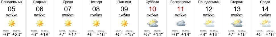 Погода в Ужгороде на 5-14.11.2018