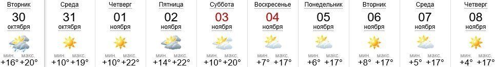 Погода в Ужгороде на 30.10-08.11.2018