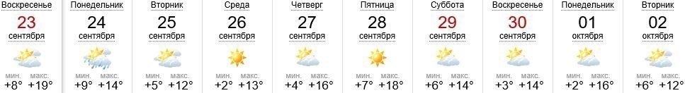 Погода в Ужгороде на 23.09-02.10.2018