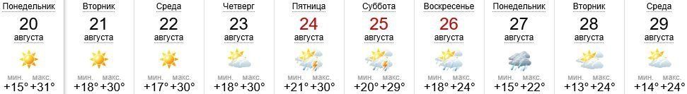 Погода в Ужгороде на 20-29.08.2018