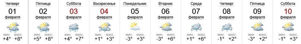 Погода в Ужгороде на 1-10 февраля