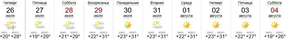 Погода в Ужгороде на 23.07-04.08.2018