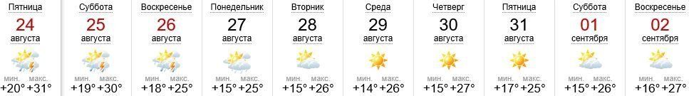 Погода в Ужгороде на 24.08-02.09.2018