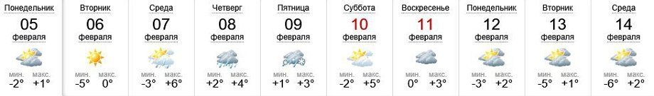 Погода в Ужгороде 5-14 февраля