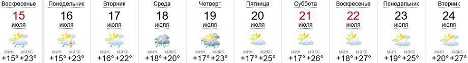 Погода в Ужгороде 15.07-24.07.2018