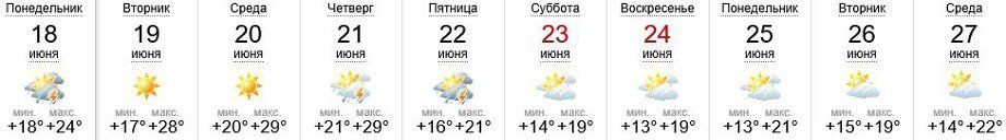 Погода в Ужгороде 18-27.06.2018