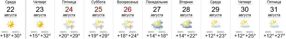 Погода в Ужгороде на 22-31.08.2018
