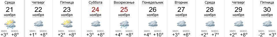 Погода в Ужгороде на 21-30.11.5018