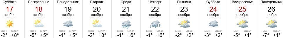 Погода в Ужгороде на 17-26.11.2018