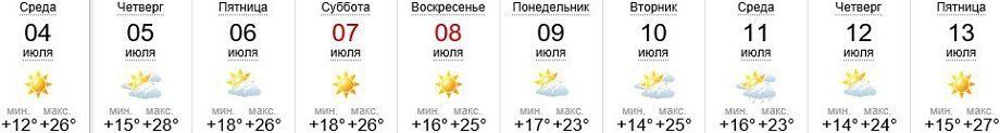 Погода в Ужгороде 04.07-13.07.2018