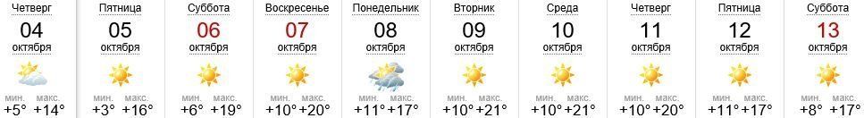 Погода в Ужгороде на 4-13.10.2018