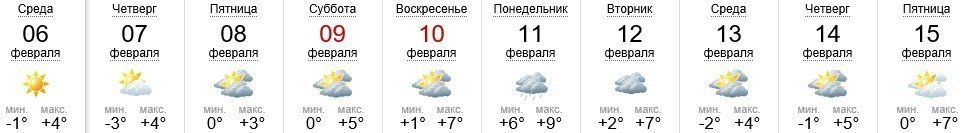 Погода в Ужгороде на 6-15.02.2019