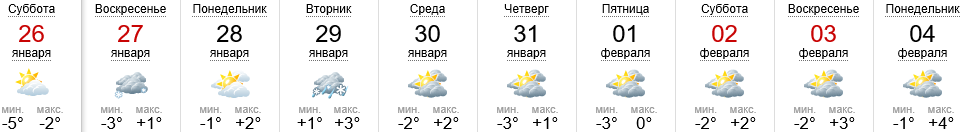 Погода в Ужгороде на 26.01-04.02.2019