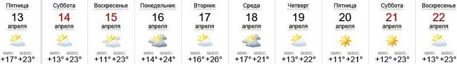 Погода в Ужгороде на 10 дней