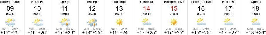 Погода в Ужгороде 09.07-18.07.2018