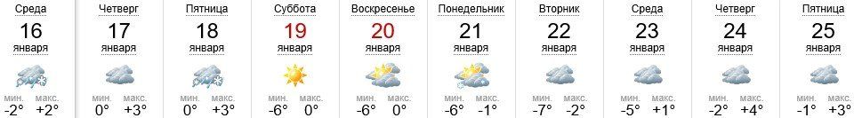 Погода в Ужгороде на 16-25.01.2019