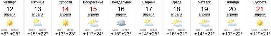 Погода в Ужгороде