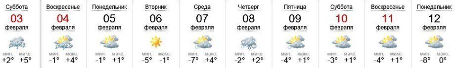 Погода в Ужгороде 3-12 февраля