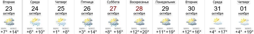 Погода в Ужгороде на 23.10-1.11.2018