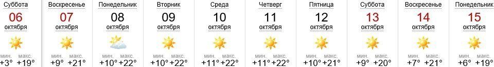 Погода в Ужгороде на 6-15.10.2018