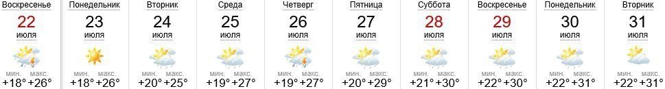 Погода в Ужгороде на 22.07-31.07.2018