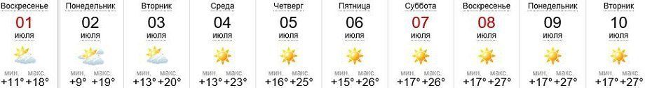 Погода в Ужгороде 01.07-10.07.2018