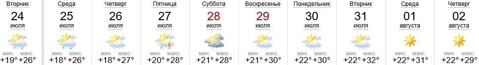 Погода в Ужгороде 24.07-02.08.2018