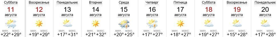 Погода в Ужгороде на 11-20.08.2018