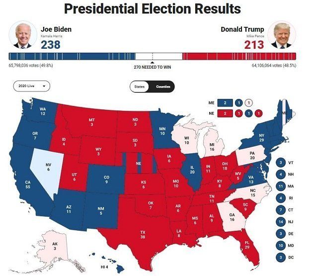 виборы США, Трамп, Байден, вибори США, результаты выборов в США