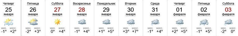 Погода в Ужгороде на 10 суток