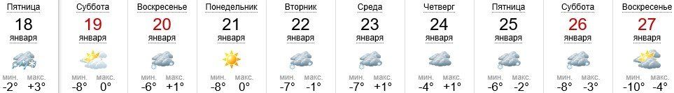 Погода в Ужгороде на 18-27.01.2019
