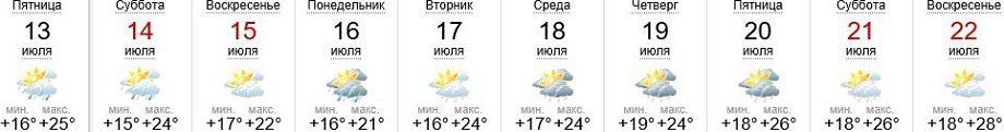 Погода в Ужгороде 13.07-22.07.2018