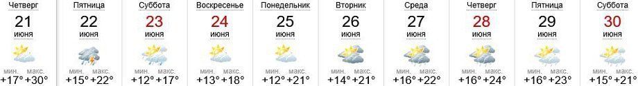Погода в Ужгороде 21-30.06.2018