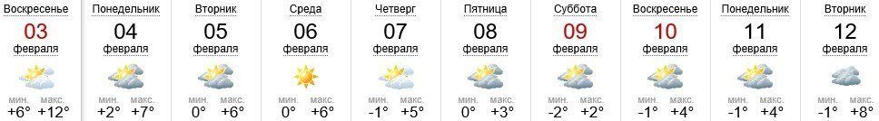 Погода в Ужгороде на 03-12.02.2019