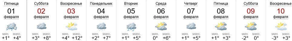Погода вУжгороде на 01.-10.02.2019