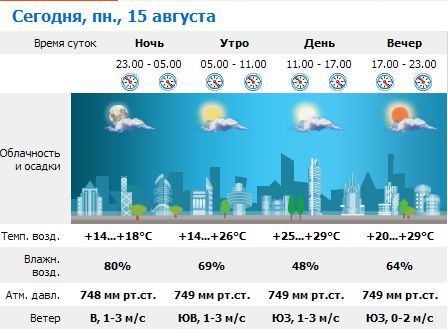 В Ужгороде погода с переменной облачностью. Без осадков