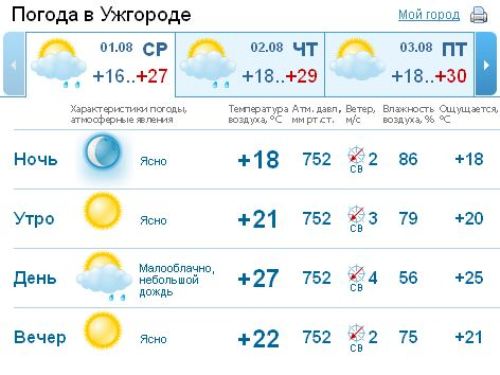 В Ужгороде до самого вечера будет держаться ясная погода