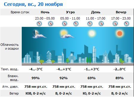 В Ужгороде в воскресенье переменная облачность, без осадков