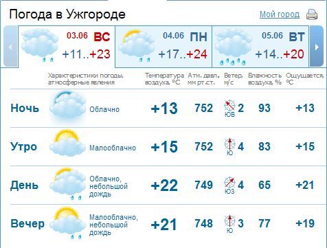 День в Ужгороде будет облачным, несмотря на ясную ночь. Ожидается дождь